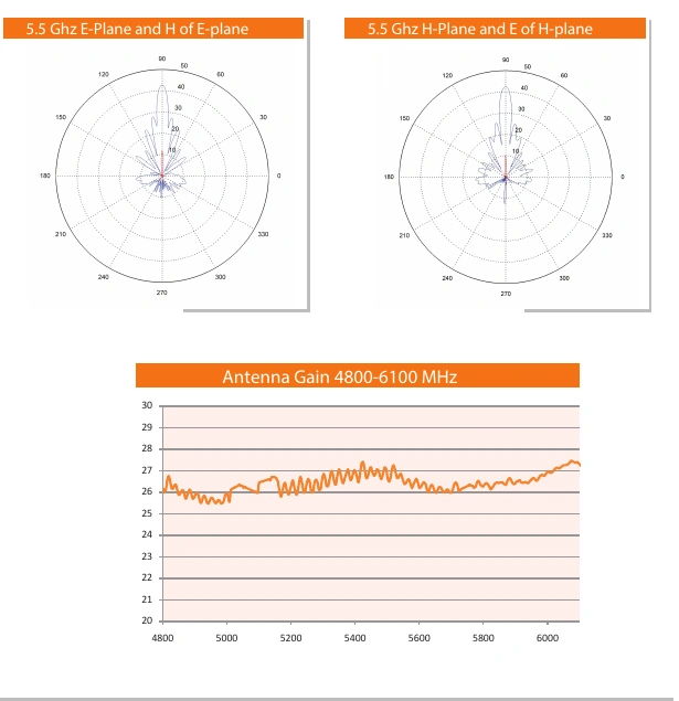 Original radiation patterns and gain